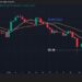 Dogecoin Price Prediction: Death Cross Confirmed as DOGE Sinks Below $0.10 – Is DOGE Going to $0?