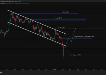 XRP Price Prediction: Key Ledger Upgrade Quietly Activated – Why This Could Be the Most Bullish Signal Yet