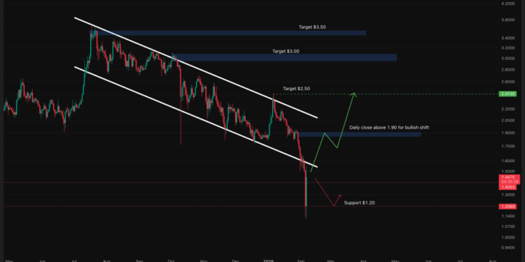 XRP Price Prediction: Key Ledger Upgrade Quietly Activated – Why This Could Be the Most Bullish Signal Yet