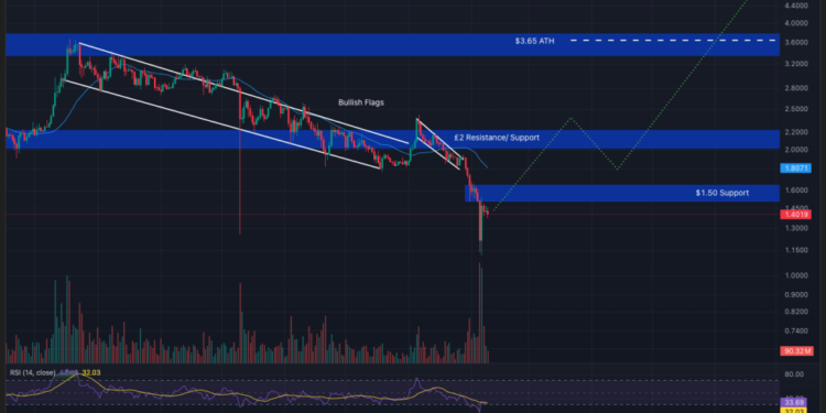 Best Crypto to Buy Now February 9 – XRP, Bitcoin, Ethereum