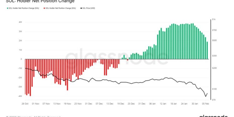 Solana Price Prediction: SOL Bounces 12% Overnight – But This One Signal Could Ruin Everything