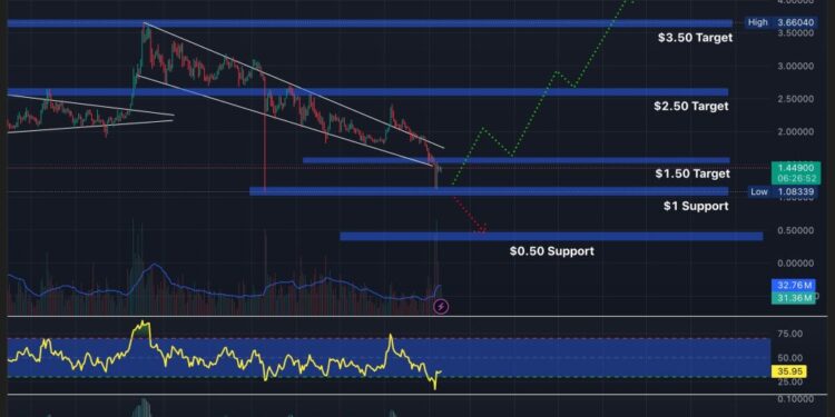 XRP Price Prediction: 13-Year-Old Article Proves XRP Was Always Better Than Bitcoin – Why Was It Hidden?