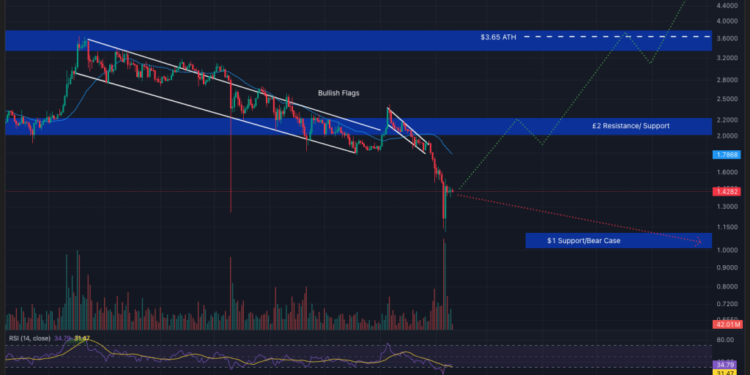 Best Crypto to Buy Now February 10 – XRP, Solana, Dogecoin