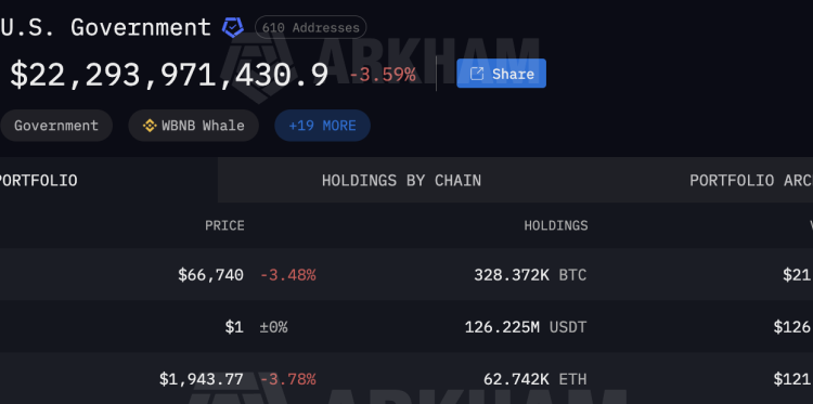 Bitcoin Price Prediction: Jim Cramer Says the US Could Buy at $60K – Is a Government Bitcoin Buy Coming?