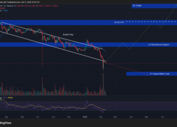 Best Crypto to Buy Now February 11 – XRP, Solana, Dogecoin