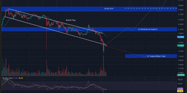 Best Crypto to Buy Now February 12 – XRP, Dogecoin, Solana