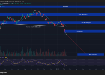 Solana Price Prediction: SOL Faces $42 Target as Head-and-Shoulders Pattern Emerges