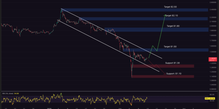 XRP Price Prediction: Ripple’s CTO Criticises Bitcoin’s Technology – Can XRP Overtake BTC?