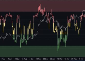 The Market Is Terrified, Institutions Aren’t. Analyzing the ‘Extreme Fear’ Floor