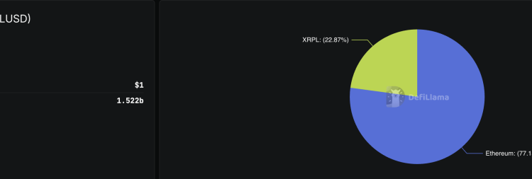 XRP Price Prediction: Binance Just Unlocked Full XRPL Support – Is This the Trigger for XRP’s Next Parabolic Run?