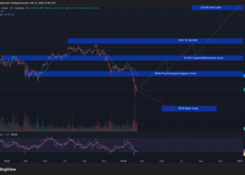 US Spot Bitcoin ETFs See $410M in Outflows as BTC Slips Below $66K