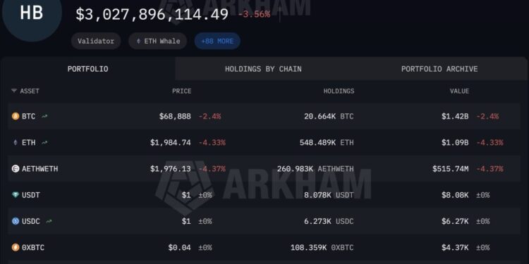 Ethereum Price Faces 40% Crash Risk as Legendary Whale Dumps $543M ETH – What Happens Next?