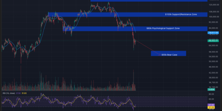 BlockFills Freezes Withdrawals as Bitcoin Slides, Raising Counterparty Risk Concerns