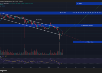 Crypto Price Prediction Today 16 February – XRP, Ethereum, Cardano