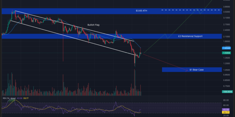 Crypto Price Prediction Today 16 February – XRP, Ethereum, Cardano