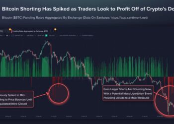 Bitcoin Price Prediction: BTC Shorts Hit Their Most Extreme Level Since the 2024 Bottom – Is a Massive Squeeze Coming?