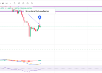 XRP Price Prediction: Deadly “Gravestone Doji” Spotted – Can XRP Go to Zero?