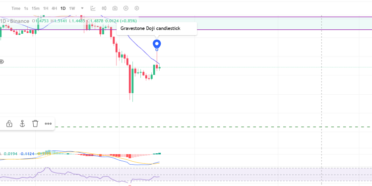 XRP Price Prediction: Deadly “Gravestone Doji” Spotted – Can XRP Go to Zero?