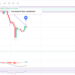 XRP Price Prediction: Deadly “Gravestone Doji” Spotted – Can XRP Go to Zero?