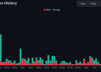 Ethereum Price Prediction: $2.5B Liquidated as ETH Slides to $2,400 – Is $2,100 Next?