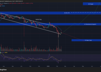 Crypto Price Prediction Today 18 February – XRP, Solana, Dogecoin
