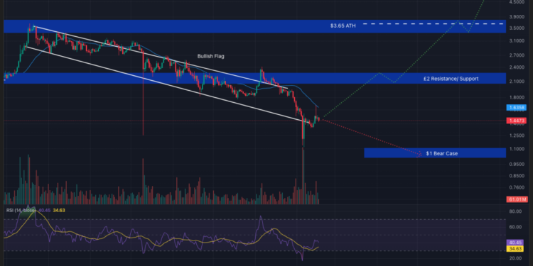 Crypto Price Prediction Today 18 February – XRP, Solana, Dogecoin