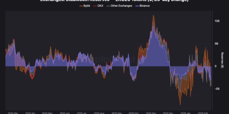Binance Controls 65% of CEX Stablecoin Reserves – What It Means for Liquidity