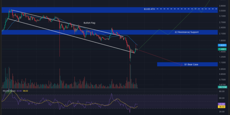 Crypto Price Prediction Today 18 February – XRP, Bitcoin, Ethereum