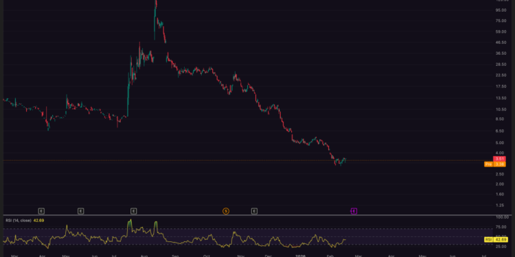 Peter Thiel Quietly Exits Ethereum Treasury Firm ETHZilla – Warning Sign for the DAT Model?