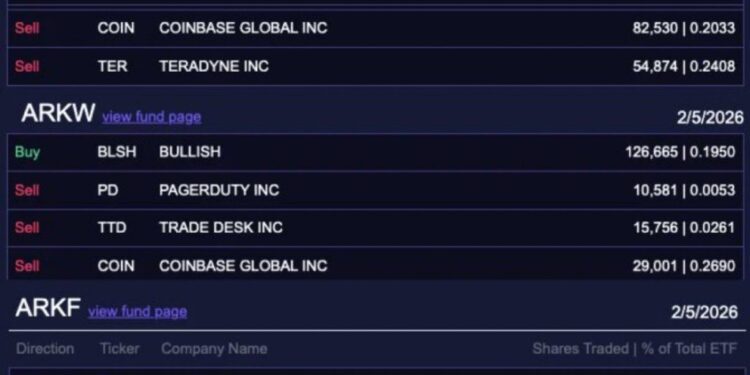 Cathie Wood Reverses Course, Buys $6.9M in Coinbase Stock – Is ARK Betting on a Rebound?