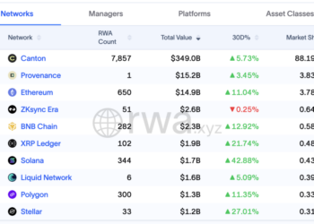 XRP Price Prediction: XRP is Crushing Solana and Coming for Binance Coin Next – Should You Buy Now?