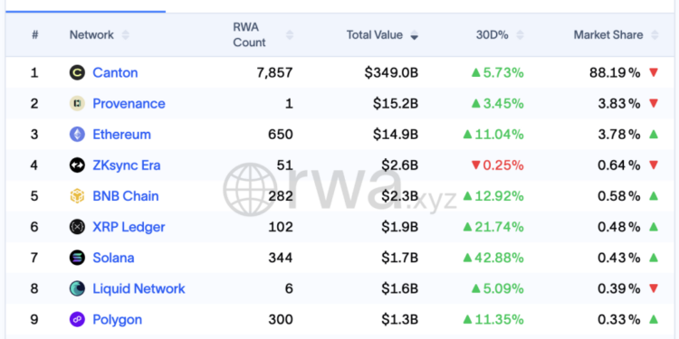 XRP Price Prediction: XRP is Crushing Solana and Coming for Binance Coin Next – Should You Buy Now?