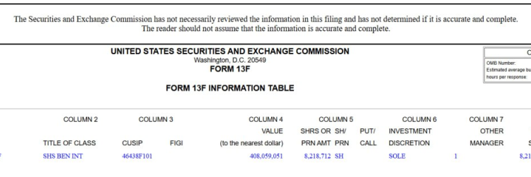Bitcoin Price Prediction: Abu Dhabi Gov Funds Buy $1 Billion in BTC – What Do They Know?