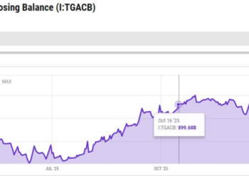 Arthur Hayes Shares Two Scenarios for Bitcoin Price, Calling for a Major Crypto Rally