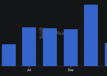 Canary and Grayscale Launch Sui ETFs With Staking Rewards in the US