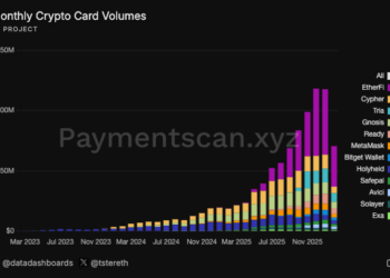 Ether.fi Moves Crypto Card Product to OP Mainnet From Scroll