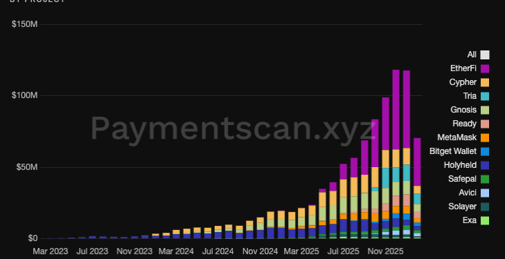 Ether.fi Moves Crypto Card Product to OP Mainnet From Scroll