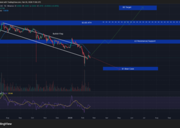Crypto Price Prediction Today 20 February – XRP, Bitcoin, Ethereum