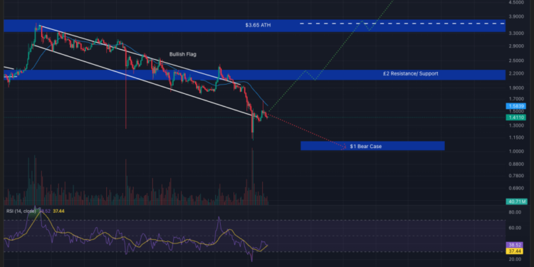 Crypto Price Prediction Today 20 February – XRP, Bitcoin, Ethereum