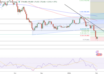 Bitcoin Price Prediction: Massive Sell-Off Just Exposed Bitcoin’s Biggest Weakness – Is the Bull Case Dead?