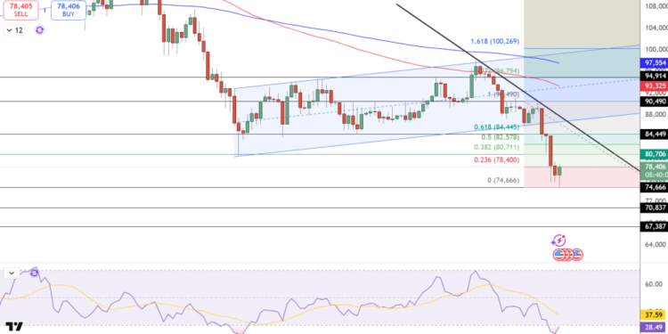 Bitcoin Price Prediction: Massive Sell-Off Just Exposed Bitcoin’s Biggest Weakness – Is the Bull Case Dead?