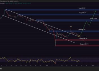 XRP Price Prediction: Ripple Has Been Invited to the White House — Is the US Government About to Back XRP?
