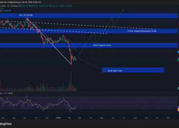Bitcoin Holds Near $67K as Traders Pay Up for Crash Protection in Options Markets