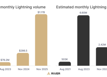 Bitcoin Lightning Network Exceeds $1B in Monthly Volume – A Major Layer-2 Win