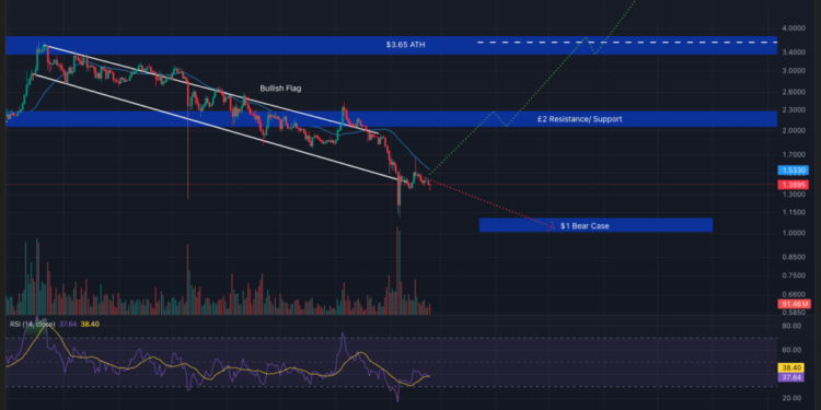 Crypto Price Prediction Today 23 February – XRP, Solana, Shiba Inu