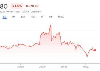 Dr. Copper Meets Bitcoin – When the Economy’s Metal and Crypto Move Together