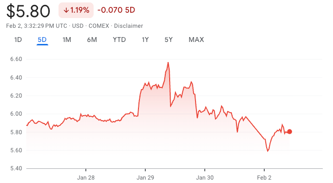 Dr. Copper Meets Bitcoin – When the Economy’s Metal and Crypto Move Together