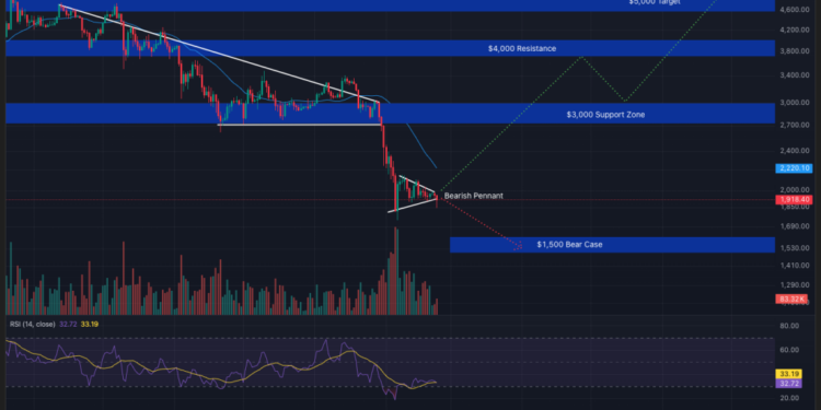Ethereum Faces $1,500 Downside as Vitalik Buterin Sells 9,000 ETH