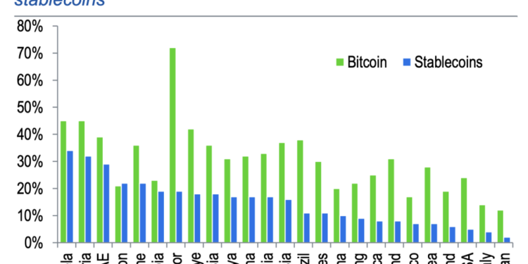 Could Stablecoins Fix U.S Debt? Standard Chartered Sees $1T in Treasury Demand