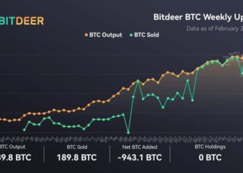 Bitcoin Price Prediction: A Major Bitcoin Mining Company Just Sold All Its BTC — Should Investors Be Nervous?